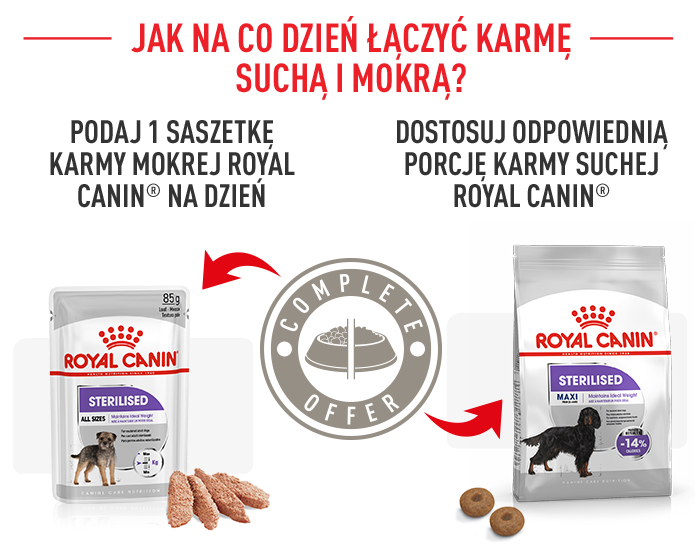 ROYAL CANIN CCN Maxi Sterilised 12 kg karma sucha dla psów dorosłych, ras dużych, sterylizowanych